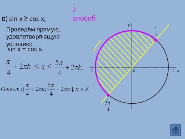 2 способ в) sin x ≥ cos x; 0 x y