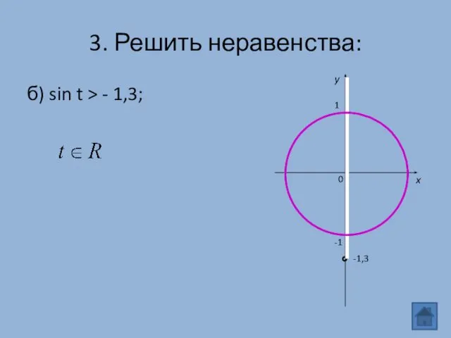 б) sin t > - 1,3; 3. Решить неравенства: 0 x y -1 1 -1,3