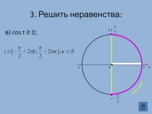 в) cos t ≥ 0; 3. Решить неравенства: 0 x y -1 1