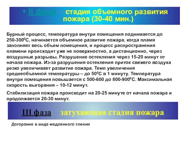 II фаза – стадия объемного развития пожара (30-40 мин.) Бурный процесс,