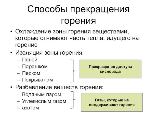 Способы прекращения горения Охлаждение зоны горения веществами, которые отнимают часть тепла,