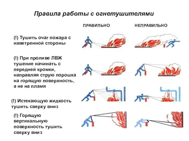 Правила работы с огнетушителями (!) Тушить очаг пожара с наветренной стороны