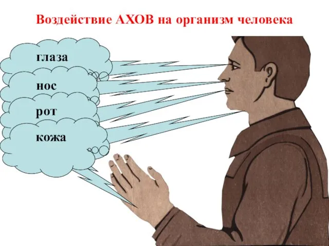 Воздействие АХОВ на организм человека глаза нос рот кожа