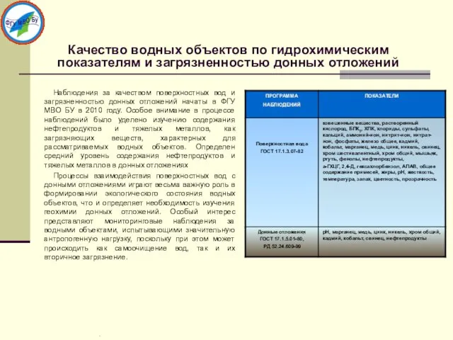 Качество водных объектов по гидрохимическим показателям и загрязненностью донных отложений Наблюдения