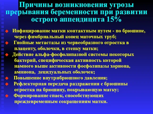 Причины возникновения угрозы прерывания беременности при развитии острого аппендицита 15% Инфицирование