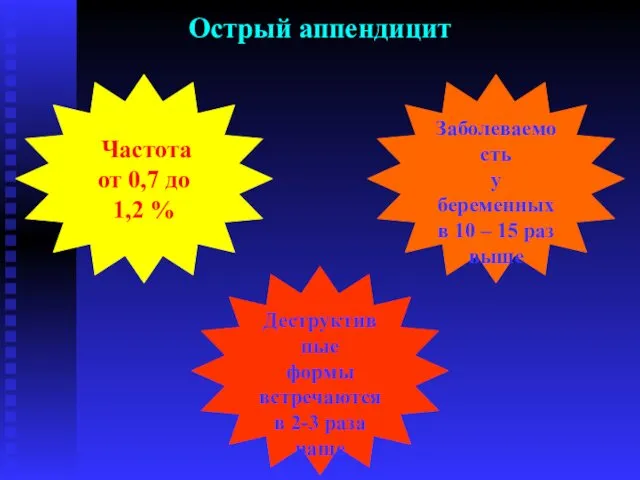 Острый аппендицит Частота от 0,7 до 1,2 % Деструктивные формы встречаются