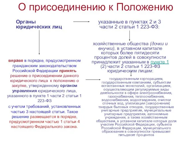 О присоединению к Положению Органы юридических лиц вправе в порядке, предусмотренном