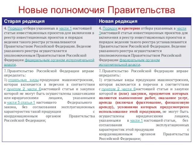 Новые полномочия Правительства