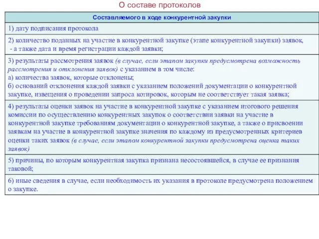 О составе протоколов