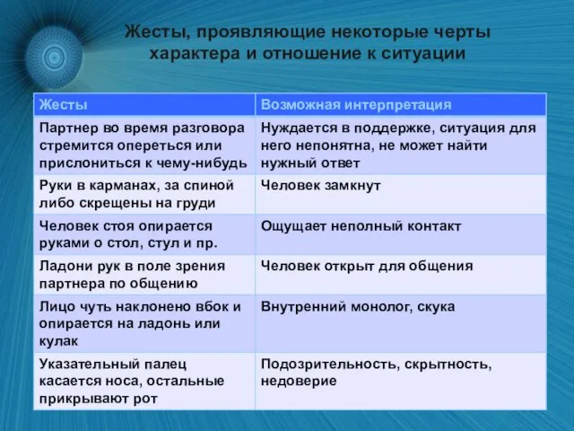 Жесты, проявляющие некоторые черты характера и отношение к ситуации · Язык – э