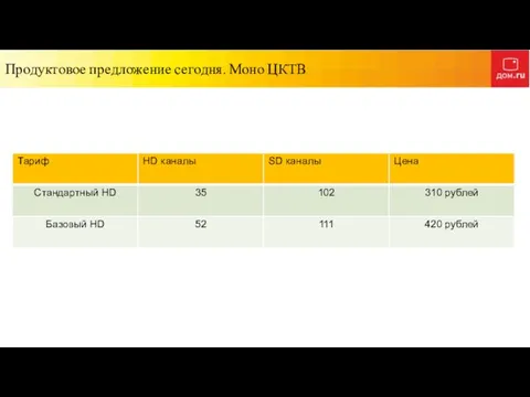 Продуктовое предложение сегодня. Моно ЦКТВ