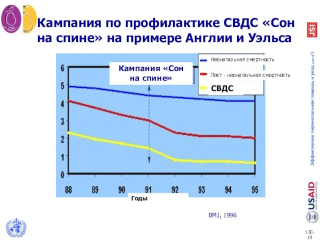 Кампания по профилактике СВДС «Сон на спине» на примере Англии и