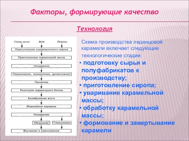 Факторы, формирующие качество Технология Схема производства леденцовой карамели включает следующие технологические