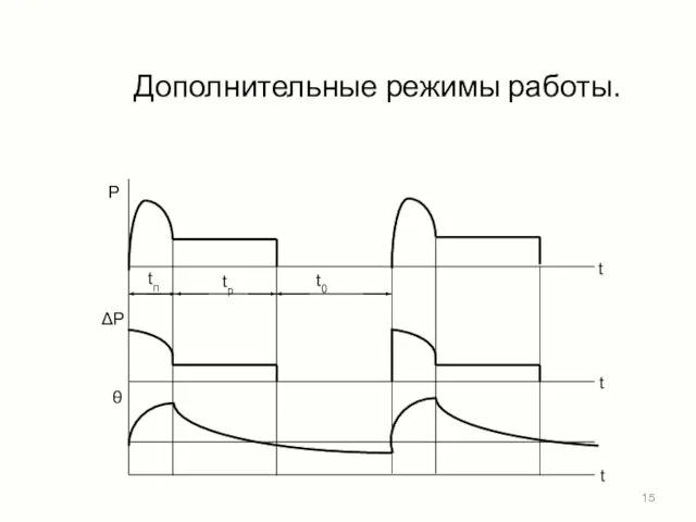 Дополнительные режимы работы.