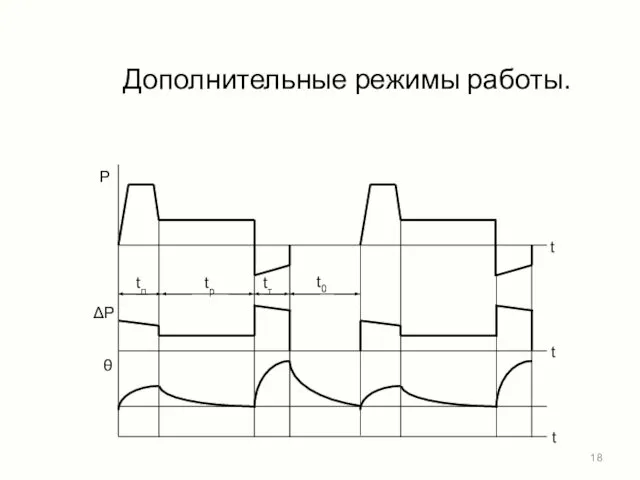 Дополнительные режимы работы.