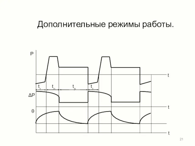 Дополнительные режимы работы.