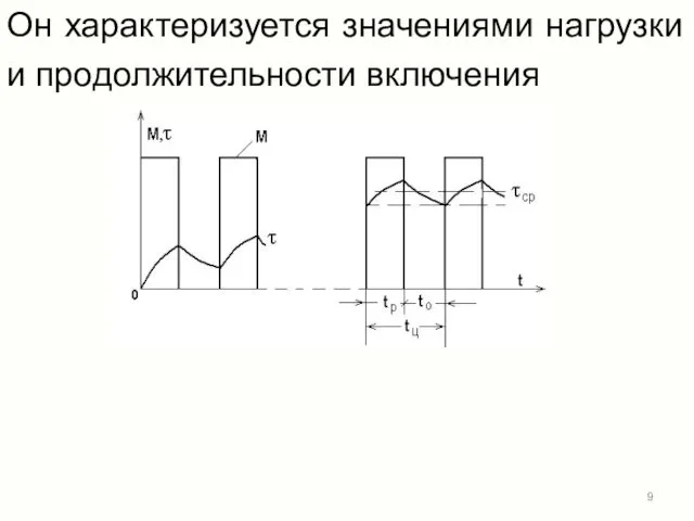 Он характеризуется значениями нагрузки и продолжительности включения