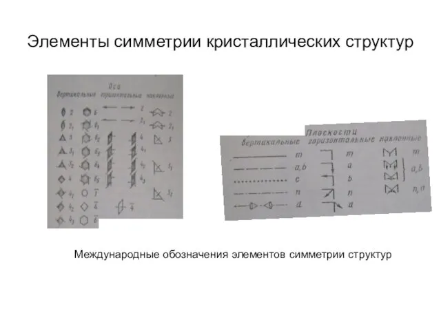 Элементы симметрии кристаллических структур Международные обозначения элементов симметрии структур