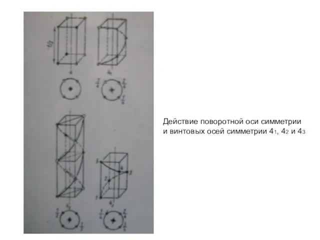 Действие поворотной оси симметрии и винтовых осей симметрии 41, 42 и 43