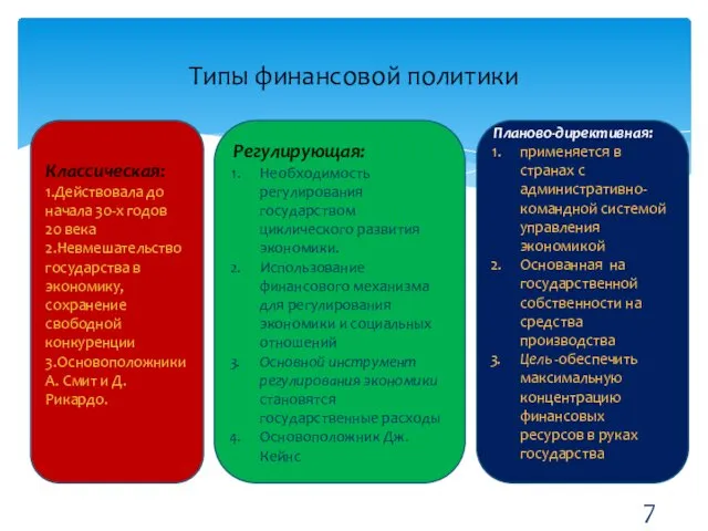 Типы финансовой политики 7 Классическая: 1.Действовала до начала 30-х годов 20