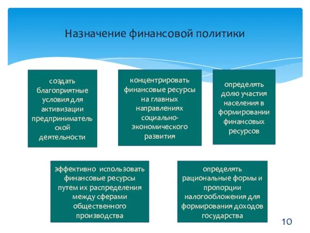 10 Назначение финансовой политики создать благоприятные условия для активизации предпринимательской деятельности