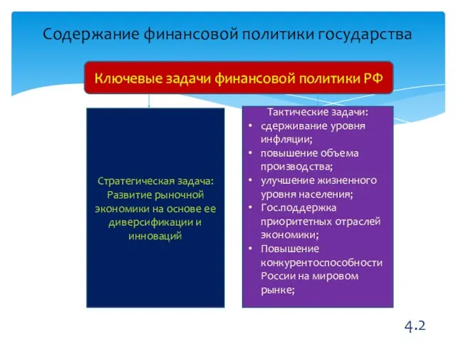 Содержание финансовой политики государства 4.2 Ключевые задачи финансовой политики РФ Стратегическая