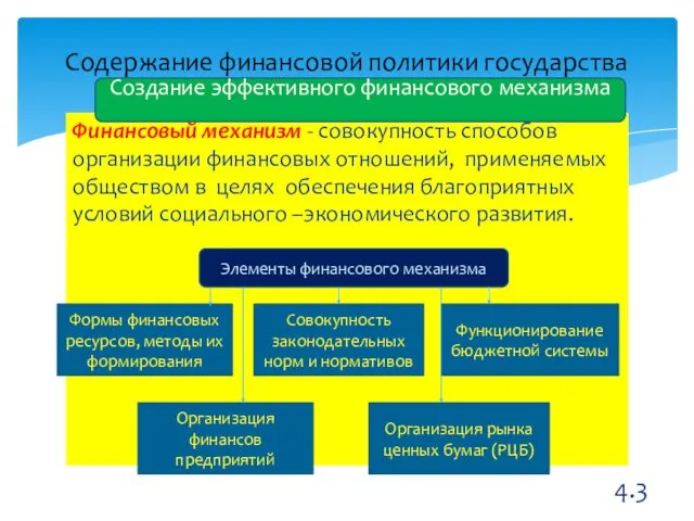 Финансовый механизм - совокупность способов организации финансовых отношений, применяемых обществом в