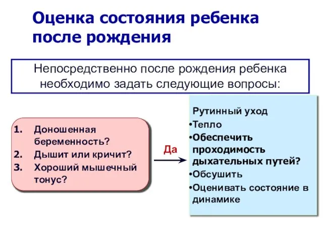 Оценка состояния ребенка после рождения Непосредственно после рождения ребенка необходимо задать