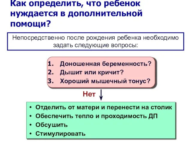 Как определить, что ребенок нуждается в дополнительной помощи? Непосредственно после рождения