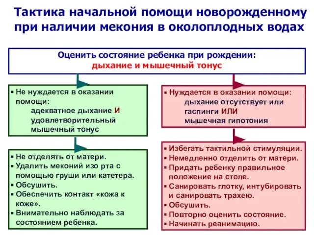 Тактика начальной помощи новорожденному при наличии мекония в околоплодных водах Избегать