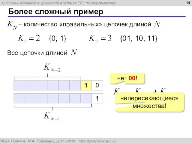 Более сложный пример нет 00! непересекающиеся множества!