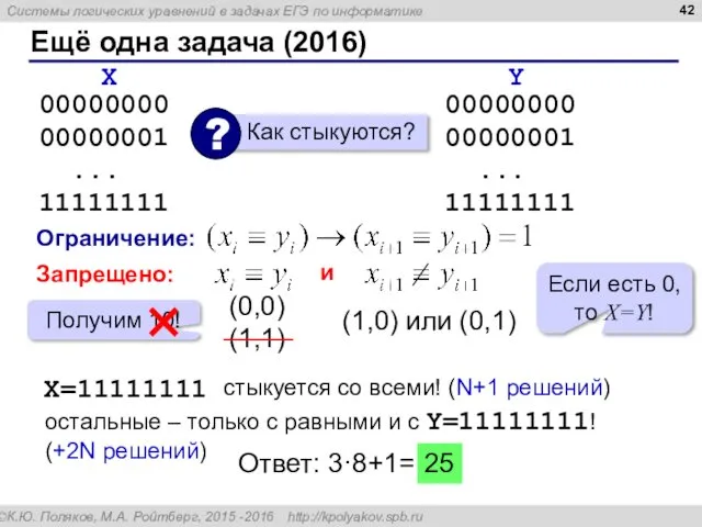 Ещё одна задача (2016) Ограничение: Запрещено: (0,0) (1,0) или (0,1) X=11111111
