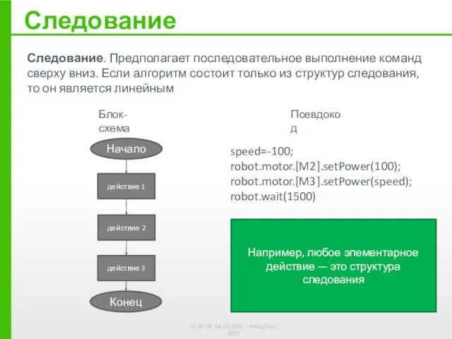 Следование Следование. Предполагает последовательное выполнение команд сверху вниз. Если алгоритм состоит