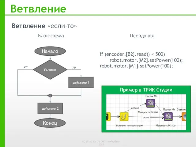 Ветвление Ветвление «если-то» Блок-схема if (encoder.[B2].read() robot.motor.[M2].setPower(100); robot.motor.[M1].setPower(100); Условие Начало действие