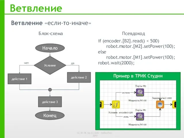 Ветвление Блок-схема Псевдокод if (encoder.[B2].read() robot.motor.[M2].setPower(100); else robot.motor.[M1].setPower(100); robot.wait(2000); Условие действие