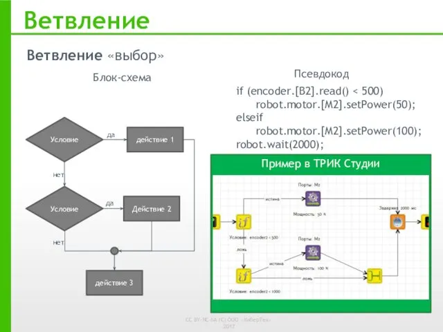 Ветвление Блок-схема Псевдокод if (encoder.[B2].read() robot.motor.[M2].setPower(50); elseif robot.motor.[M2].setPower(100); robot.wait(2000); Условие Действие