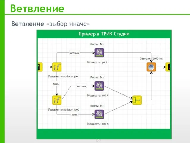 Ветвление Пример в ТРИК Студии Ветвление «выбор-иначе»