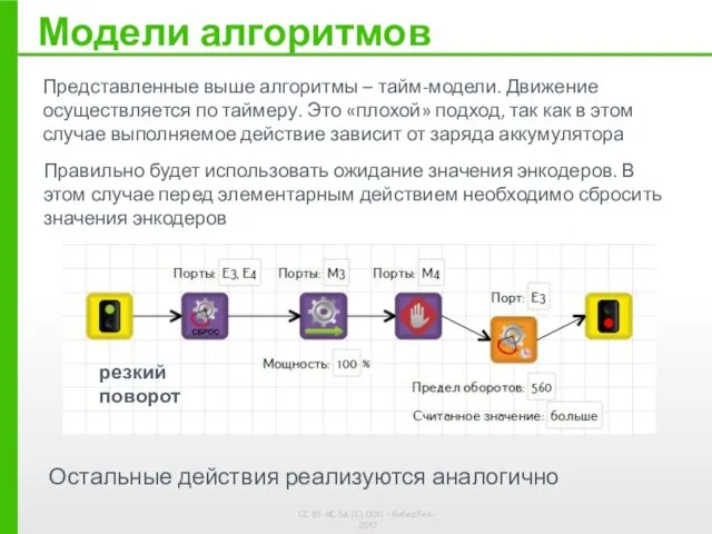 Модели алгоритмов Представленные выше алгоритмы – тайм-модели. Движение осуществляется по таймеру.