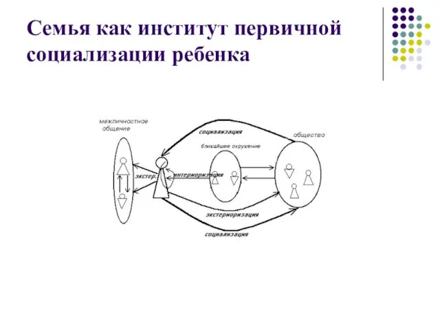 Семья как институт первичной социализации ребенка