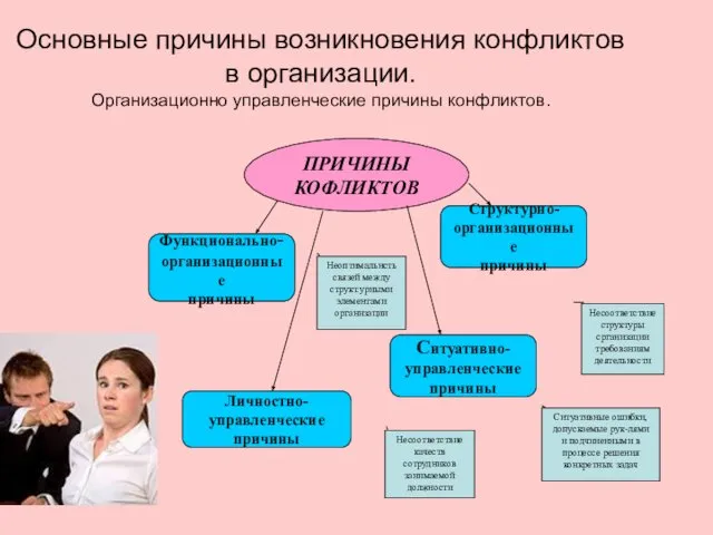 Основные причины возникновения конфликтов в организации. Организационно управленческие причины конфликтов. ПРИЧИНЫ