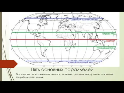 Пять основных параллелей Эти широты, за исключением экватора, отмечают различия между пятью основными географическими зонами.