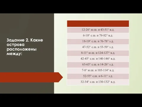 Задание 2. Какие острова расположены между: