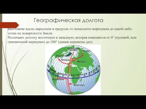 Географическая долгота расстояние вдоль параллели в градусах от начального меридиана до