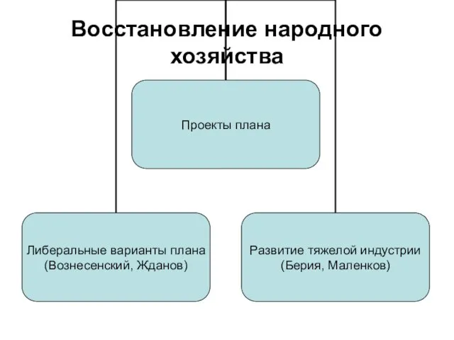 Восстановление народного хозяйства