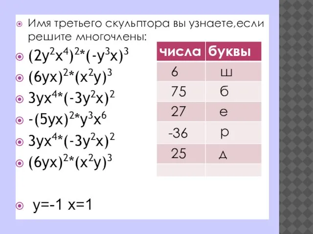 Имя третьего скульптора вы узнаете,если решите многочлены: (2y2x4)2*(-y3x)3 (6yx)2*(x2y)3 3yx4*(-3y2x)2 -(5yx)2*y3x6 3yx4*(-3y2x)2 (6yx)2*(x2y)3 y=-1 x=1