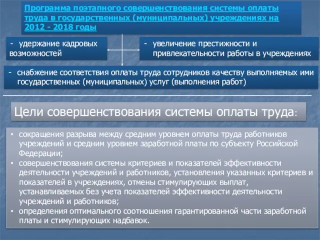 Программа поэтапного совершенствования системы оплаты труда в государственных (муниципальных) учреждениях на