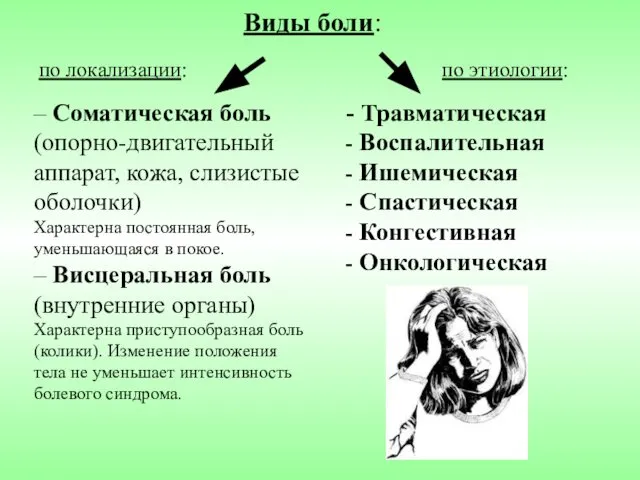 Виды боли: – Соматическая боль (опорно-двигательный аппарат, кожа, слизистые оболочки) Характерна