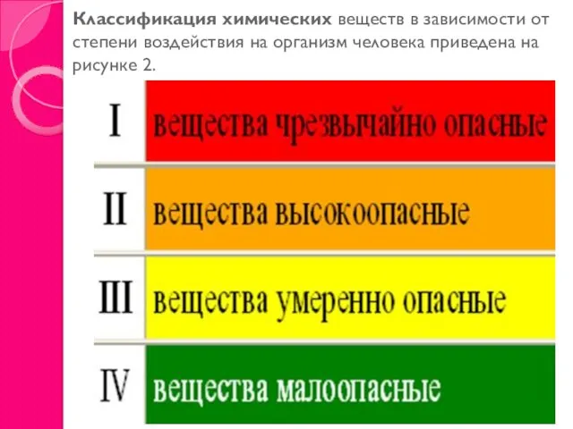 Классификация химических веществ в зависимости от степени воздействия на организм человека приведена на рисунке 2.