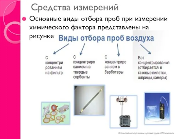 Средства измерений Основные виды отбора проб при измерении химического фактора представлены на рисунке