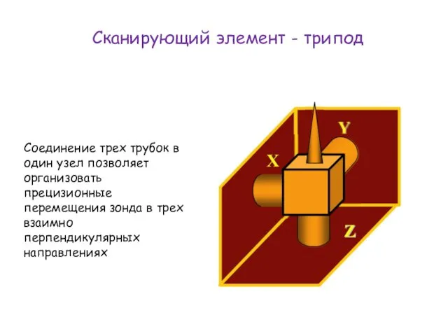 Сканирующий элемент - трипод Соединение трех трубок в один узел позволяет